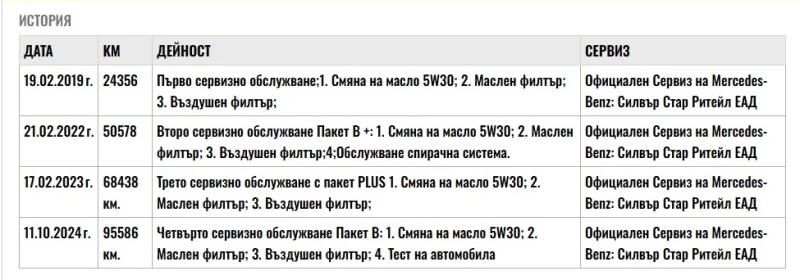 Mercedes-Benz C 220 Avantgarde, снимка 15 - Автомобили и джипове - 51354729