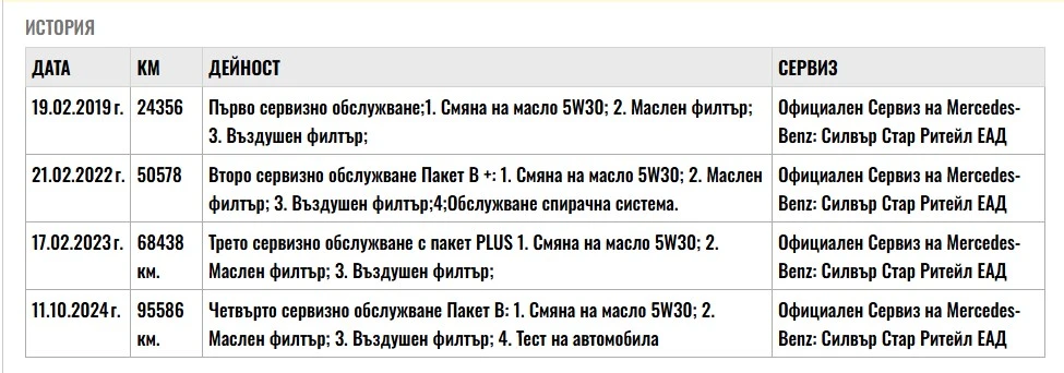 Mercedes-Benz C 220 Avantgarde | Mobile.bg   15