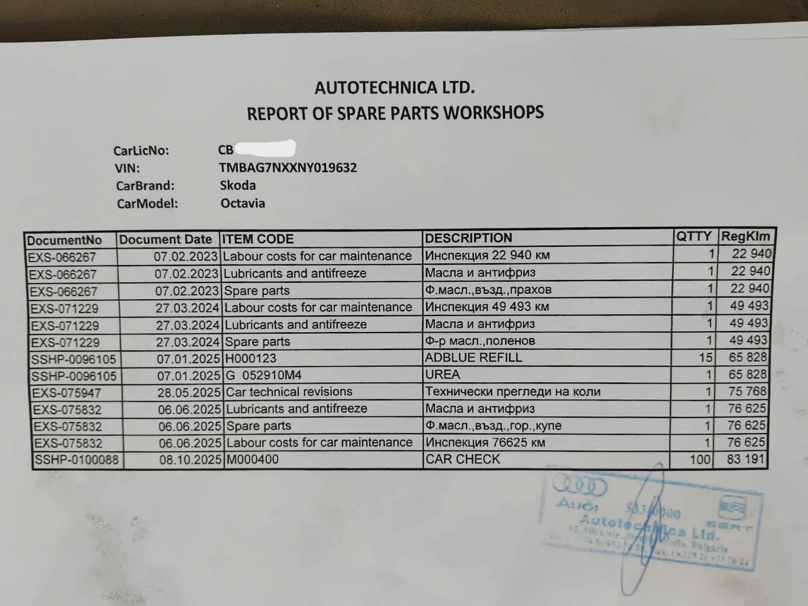 Skoda Octavia 2, 0TDI , 85kW , 116�.�. , 6M | Mobile.bg � ����������� 16