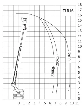      Movex TLR16-20