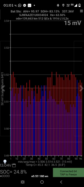 Nissan Leaf  40 kWh, снимка 6