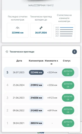Audi A3 2.0 TDI - 1900 € / 3716.08 лв. - 57022872 15