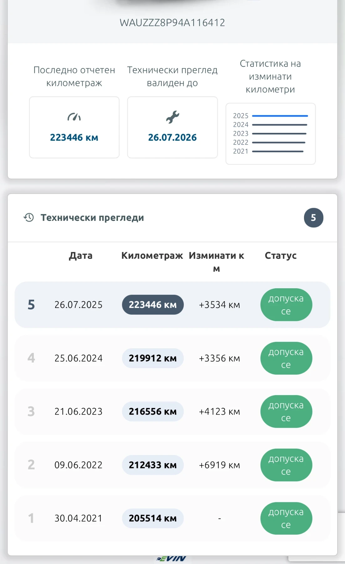 Audi A3 2.0 TDI, снимка 15 - Автомобили и джипове - 55024935