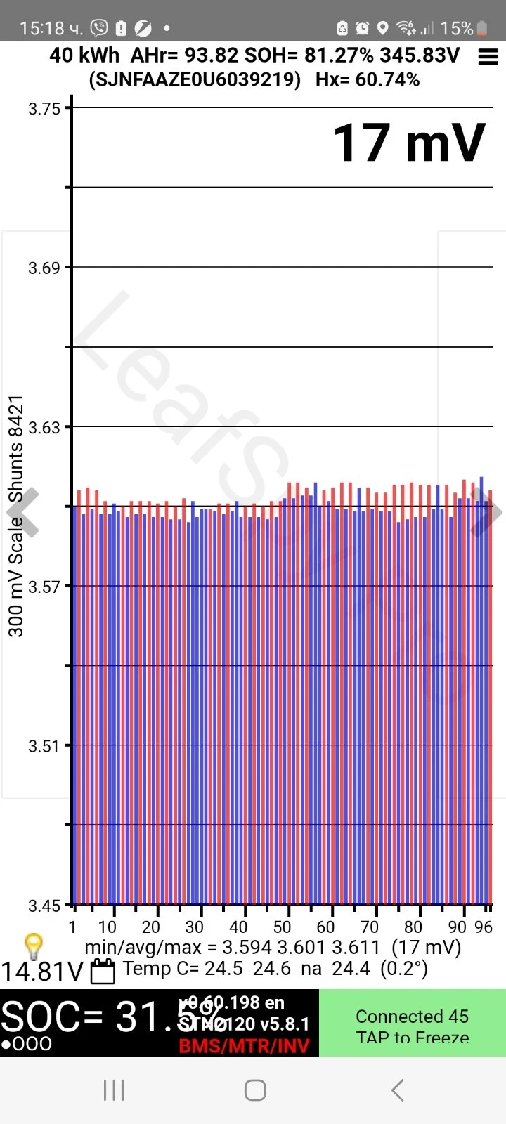 Nissan Leaf  Nissan Leaf | 40 kwh| 1 г. гаран., снимка 17 - Автомобили и джипове - 55698132