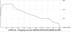 Skoda Enyaq 60 | Mobile.bg � ����� ������ 14