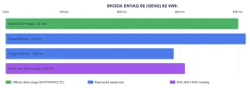 Skoda Enyaq 60 | Mobile.bg � ����� ������ 13