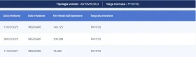 DS DS 3 1.6BLUEHDI SO SHIC - 13495 лв. - 49381355 15
