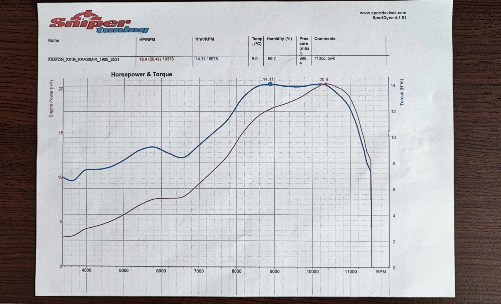 Simson 51 | Mobile.bg   12