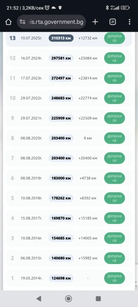 Volvo S80 2.5Т, снимка 17
