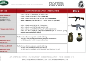 Land Rover Range rover ARMORED* НОВ* 4780км* VR7* КАПСУЛА*  | Auto.bg — изображение 14