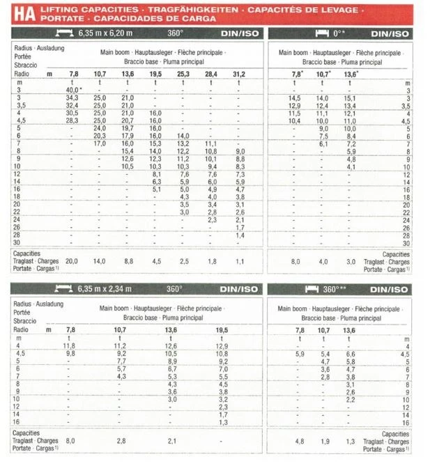 Автокран Друга марка DEMAG AC 40-1 City 6x6x6, снимка 16 - Индустриална техника - 41480282