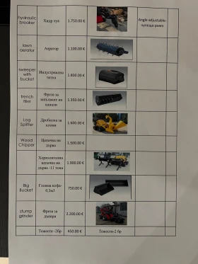 Мини челни товарачи Bobcat Rexus , снимка 16