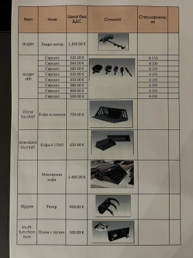 Мини челни товарачи Bobcat Rexus , снимка 14