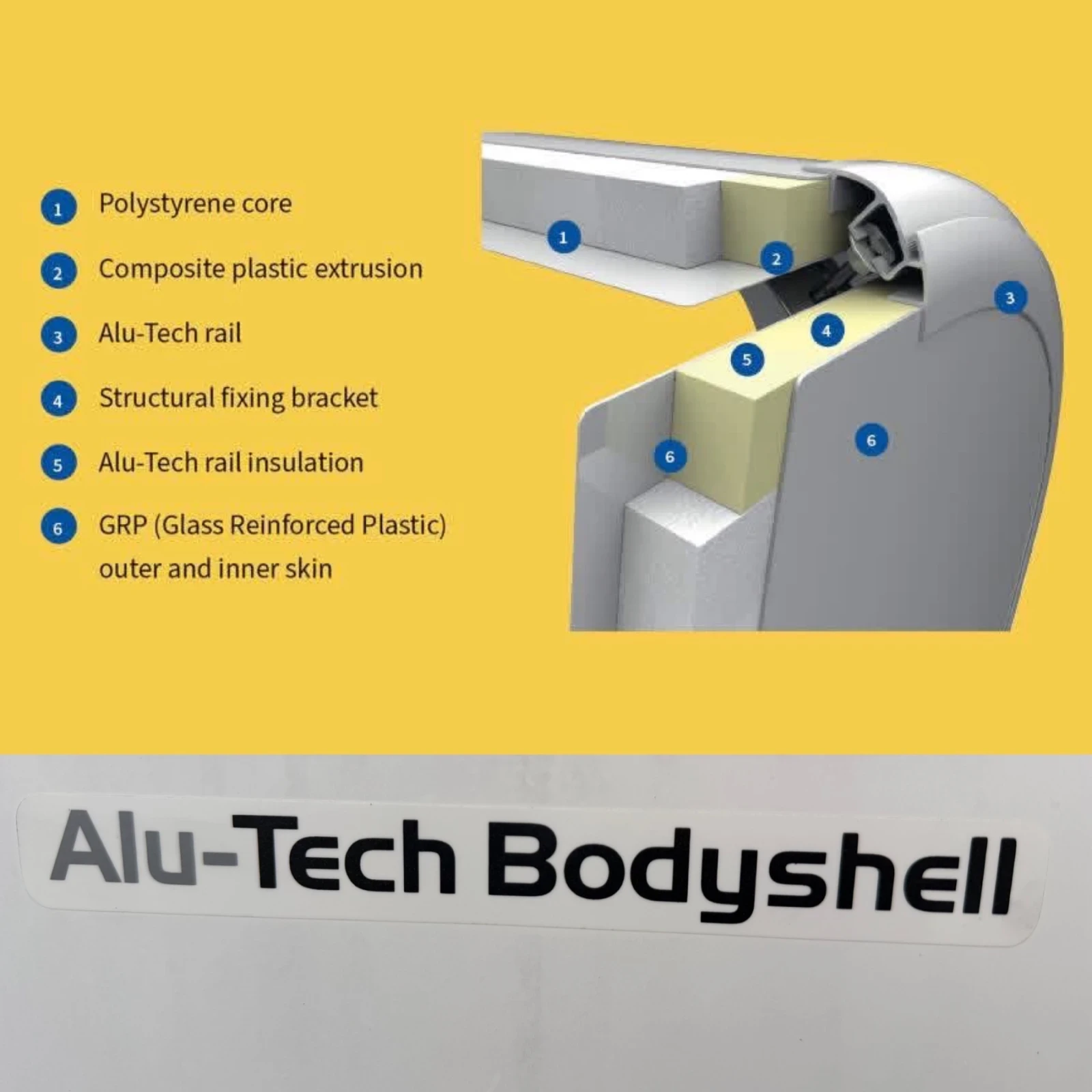 Каравана Tabbert BAILEY UNICORN-Alu-Tech-Bodyshell.ФОРСЕЛТ/MOVER/, снимка 17 - Каравани и кемпери - 55167909
