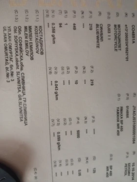 Yamaha Wr За А2 WR450, снимка 9