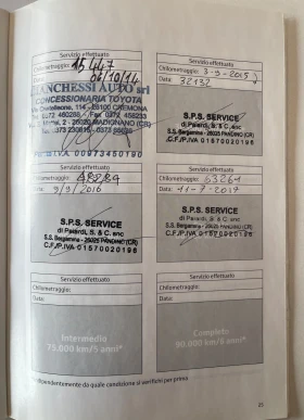 Toyota Rav4 2.0 D-4D ACTIVE | Mobile.bg    15