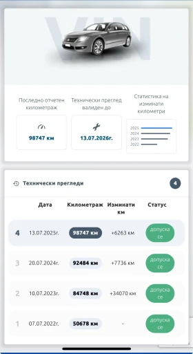 BMW 428 i xDrive - 32500 лв. - 38027264 17