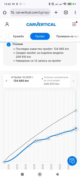 Kia Ceed 1, 4 бен/газ реялни 135000км, обслужен, надежден  - 2400 € / 4693.99 лв. - 35783407 17