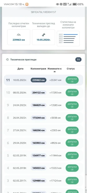 Обява за продажба на Toyota Avensis d4d ~11 000 лв. - изображение 11