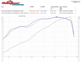 Honda Cbr Cbr1000RR-R, снимка 7