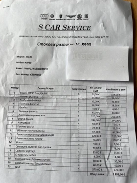 Skoda Karoq 1.6TDI | Mobile.bg � ����� ������ 15
