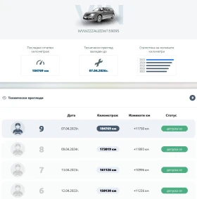 VW Golf 7 | Mobile.bg    17