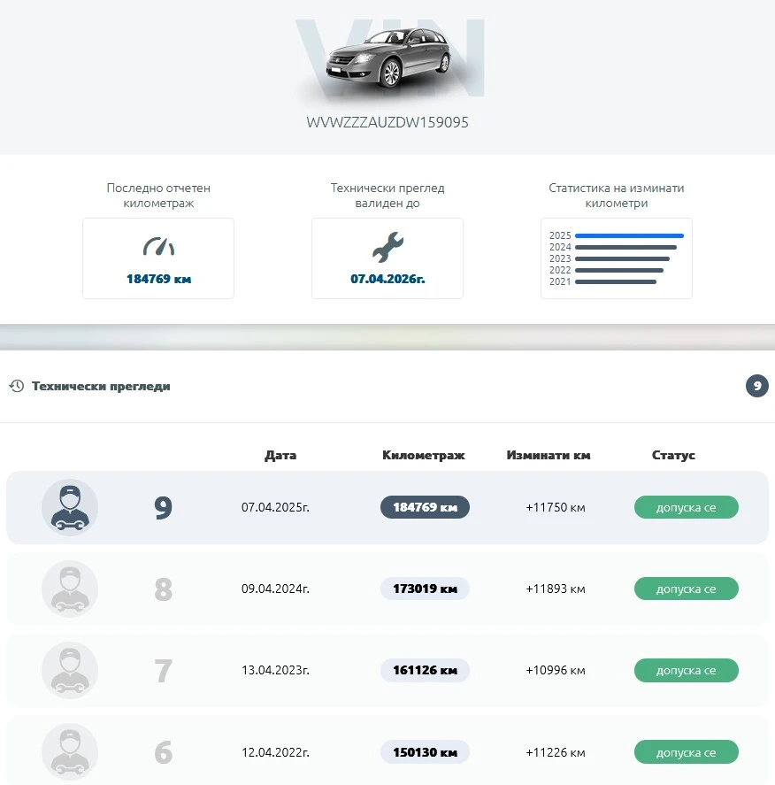 VW Golf 7 | Mobile.bg   17