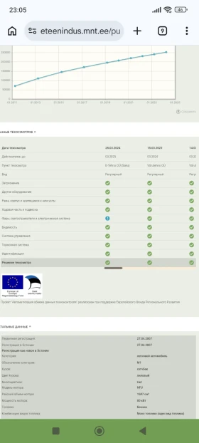 Peugeot 307 | Mobile.bg � ����� ������ 17