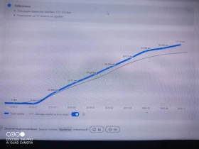 Audi A6 Ultra - 11500 € / 22492.04 лв. - 97024880 8