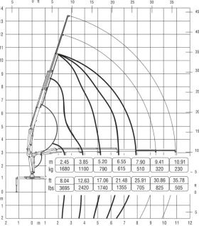 Iveco 35c13 до3, 5 тСАМОСВАЛ С 11 М. КРАН, 2.0.тона ШВЕЙЦАРИЯ, снимка 16