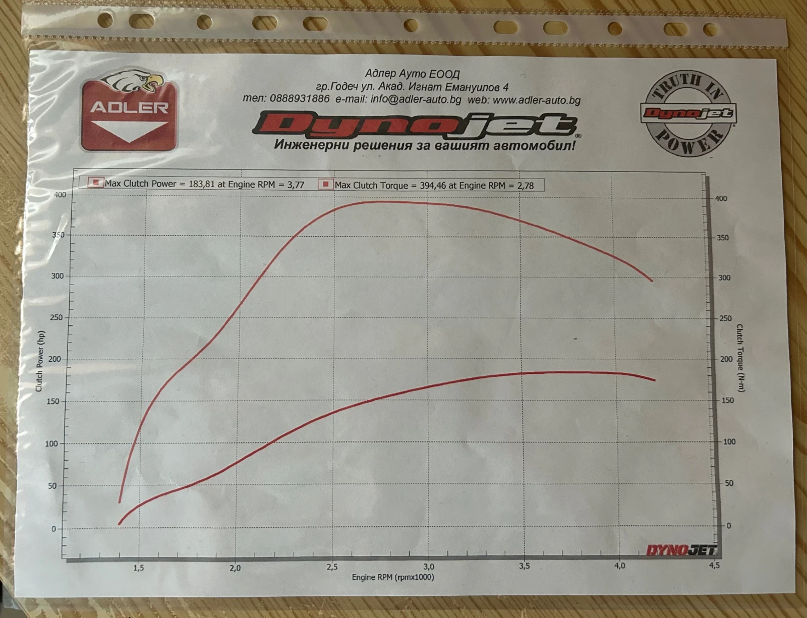 Honda Civic 2.2 CTDi | Mobile.bg   17