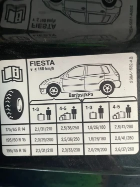 Ford Fiesta 1.25  | Mobile.bg    16