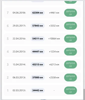 Mitsubishi Outlander 2.0T 4x4 �� �������� / 100000��/ | Mobile.bg � ����� ������ 15