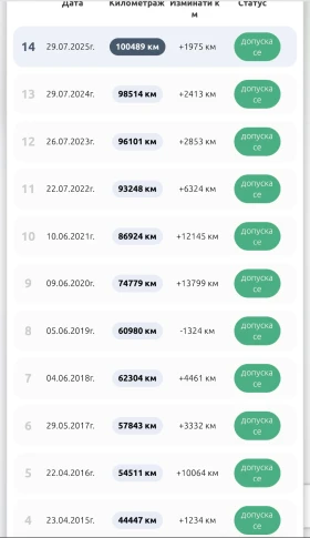 Mitsubishi Outlander 2.0T 4x4 �� �������� / 100000��/ | Mobile.bg � ����� ������ 14