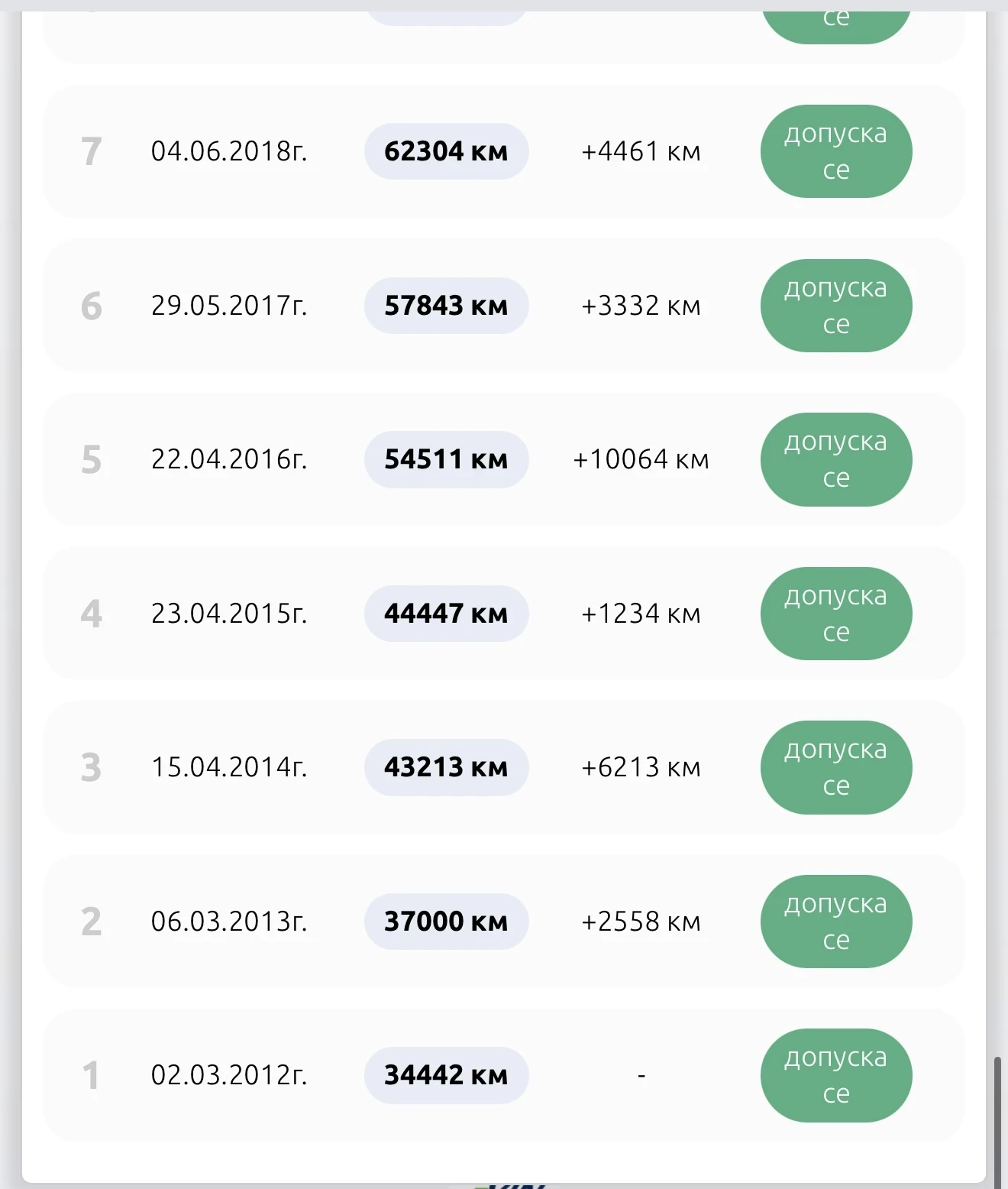 Mitsubishi Outlander 2.0T 4x4 �� �������� / 100000��/ | Mobile.bg � ����������� 15
