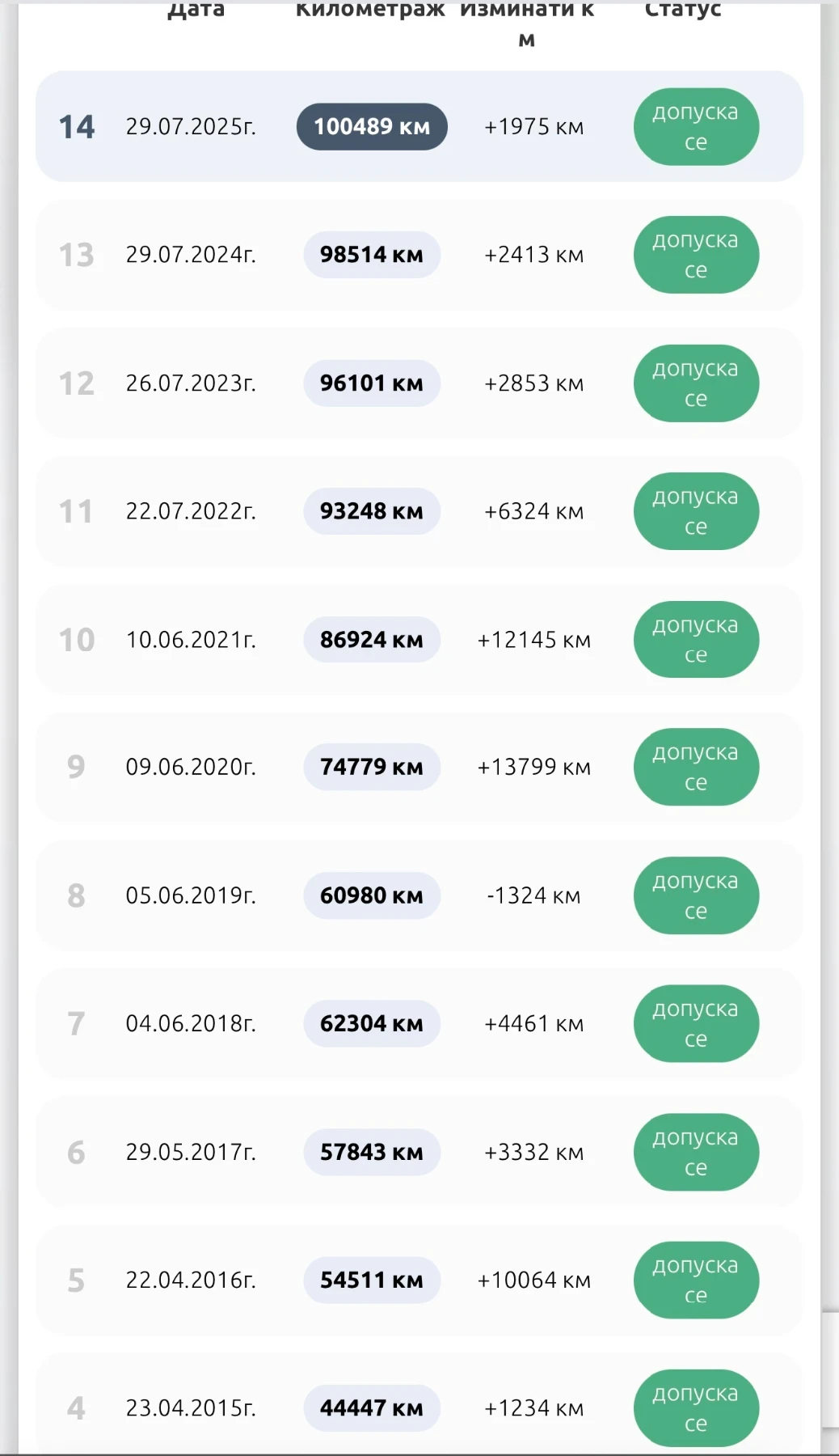 Mitsubishi Outlander 2.0T 4x4 �� �������� / 100000��/ | Mobile.bg � ����������� 14