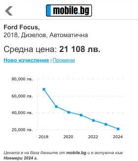 Ford Focus 2018 120к.с. АВТОМАТ, AUTO PARKING, ЕВРО 6, NAVI - [10] 