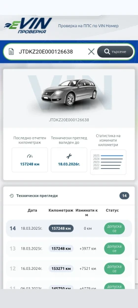 Toyota Corolla | Mobile.bg    16