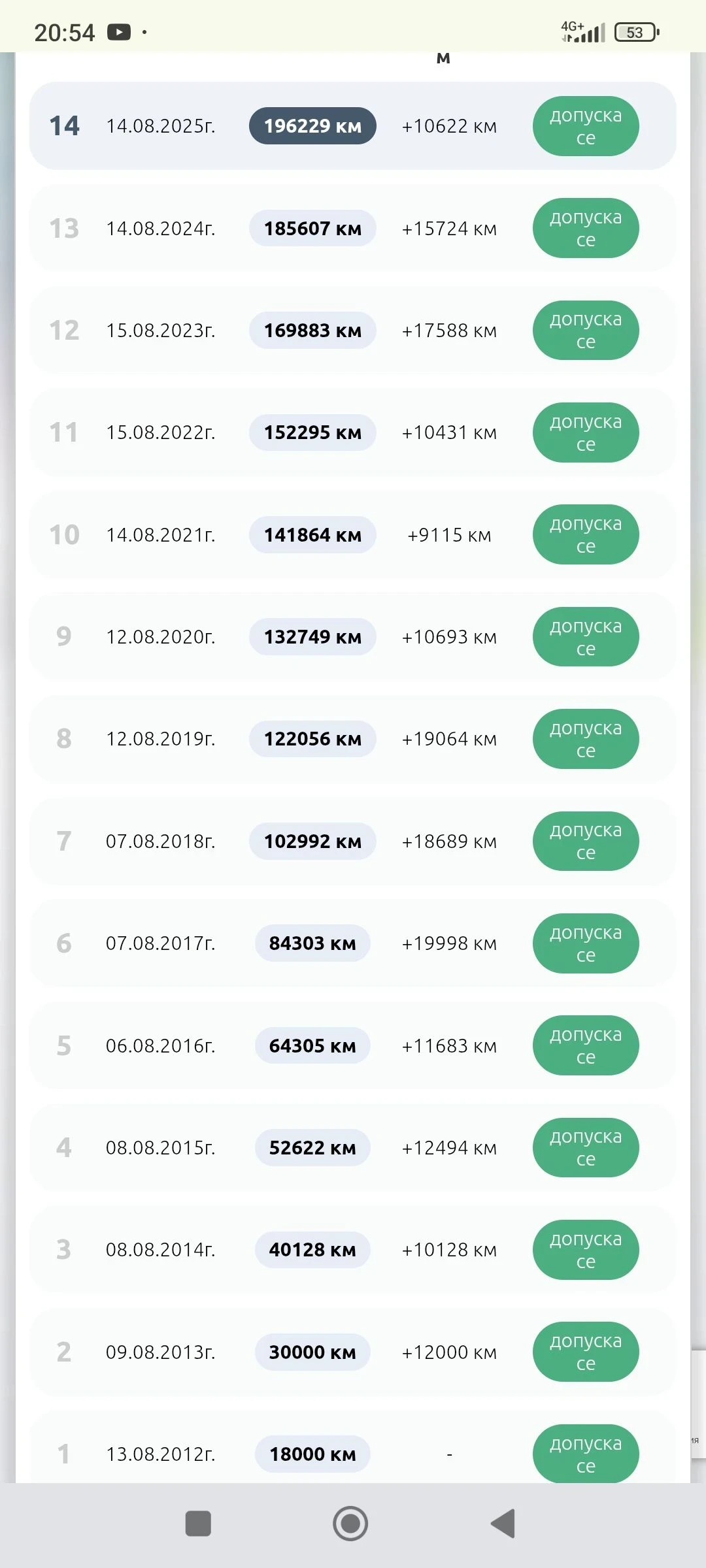 VW Tiguan 2.0 TDI 4motion DSG | Mobile.bg � ����������� 8