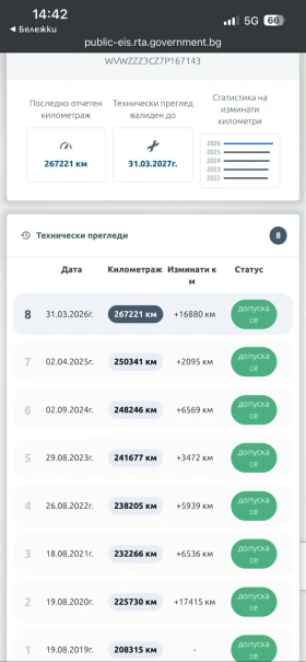 VW Passat 2.0 TDI Highline, снимка 16