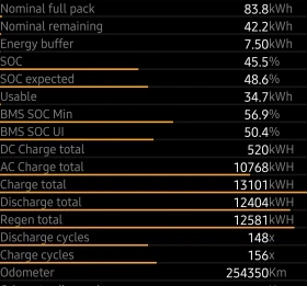 Tesla Model S P90D Inasane+ MSU2 /FreeSupercharge, снимка 16