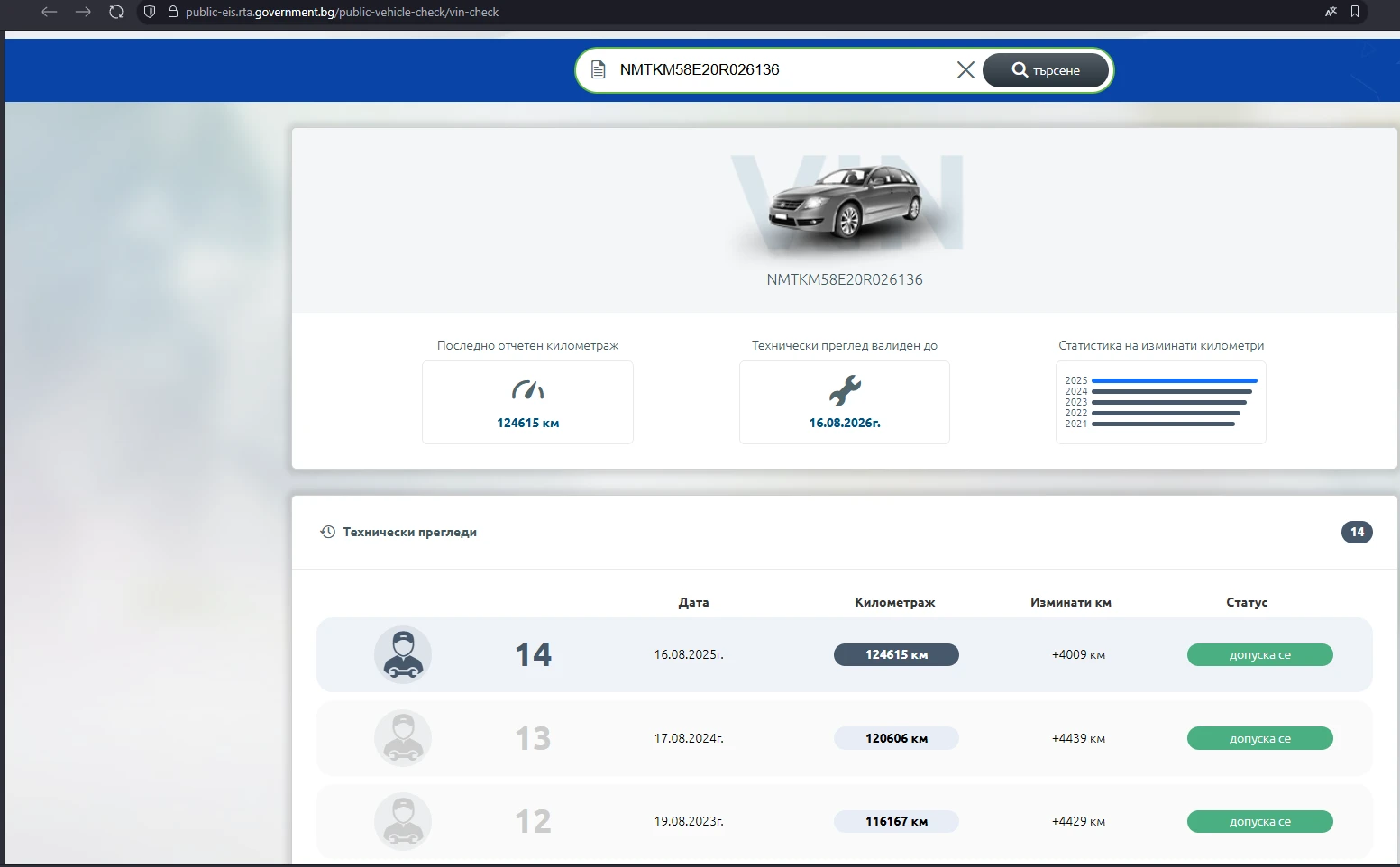Toyota Auris, снимка 13 - Автомобили и джипове - 53888647