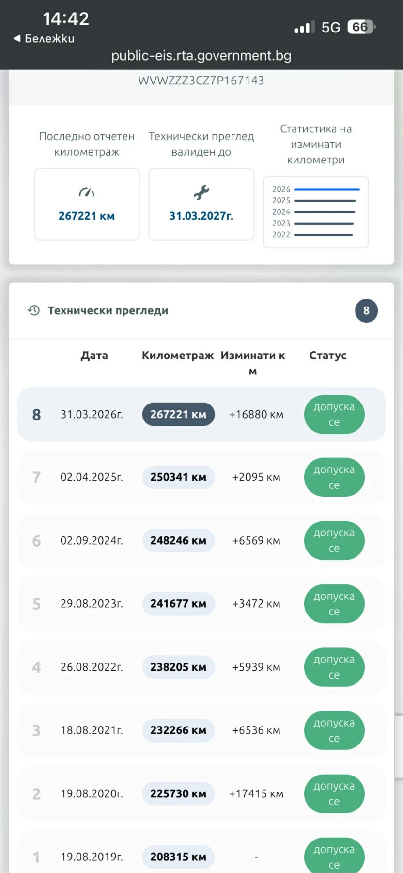 VW Passat 2.0 TDI Highline, снимка 16 - Автомобили и джипове - 54180755