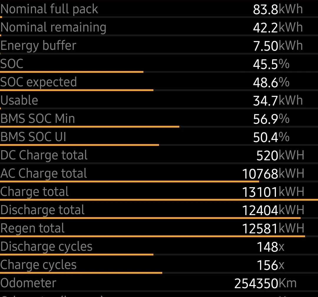 Tesla Model S P90D Inasane+ MSU2 /FreeSupercharge | Mobile.bg � ����������� 16