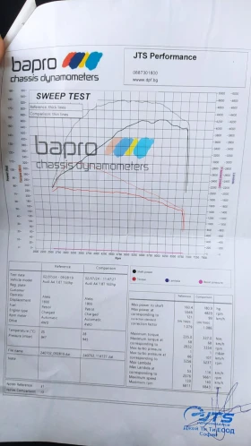 Audi A4 BFB 1.8T Stage 1, снимка 13