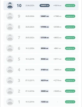 Mazda 6 2.2d 175 к.с. ОТ БЪЛГАРИЯ/ГАРАНЦИЯ 6 МЕСЕЦА, снимка 17