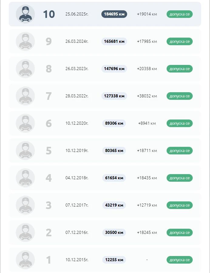 Mazda 6 2.2d 175 �.�. �� ��������/�������� 6 ������ | Mobile.bg � ����������� 17