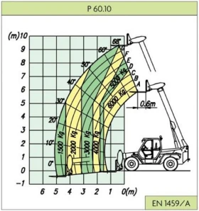   Merlo P 60.10   4x4x4 | Mobile.bg    16