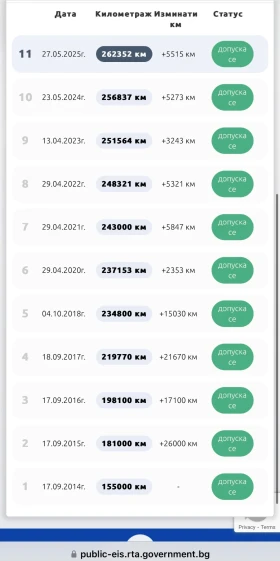 Mercedes-Benz E 350 Купена НОВА в България | КОМЕНТАР ПО ЦЕНА - 10700 € / 20927.38 лв. - 47955633 9