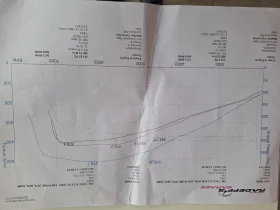 VW T-Roc R 380HP 4Motion, снимка 17